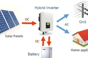 Solar Hybrid Inverter