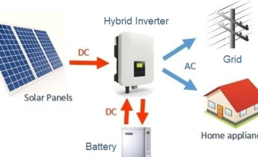 Solar Hybrid Inverter