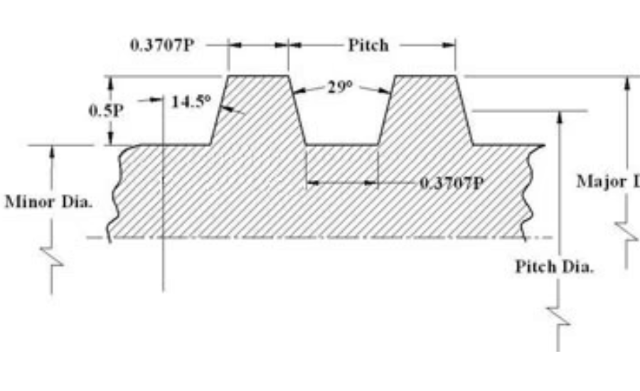 7/8-5 acme thread dimensions autocad