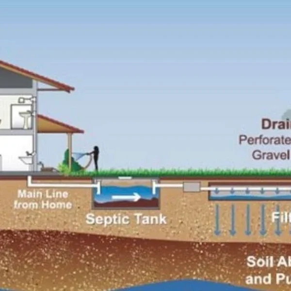 Making Your Septic System Safe and Within Environmental Standards